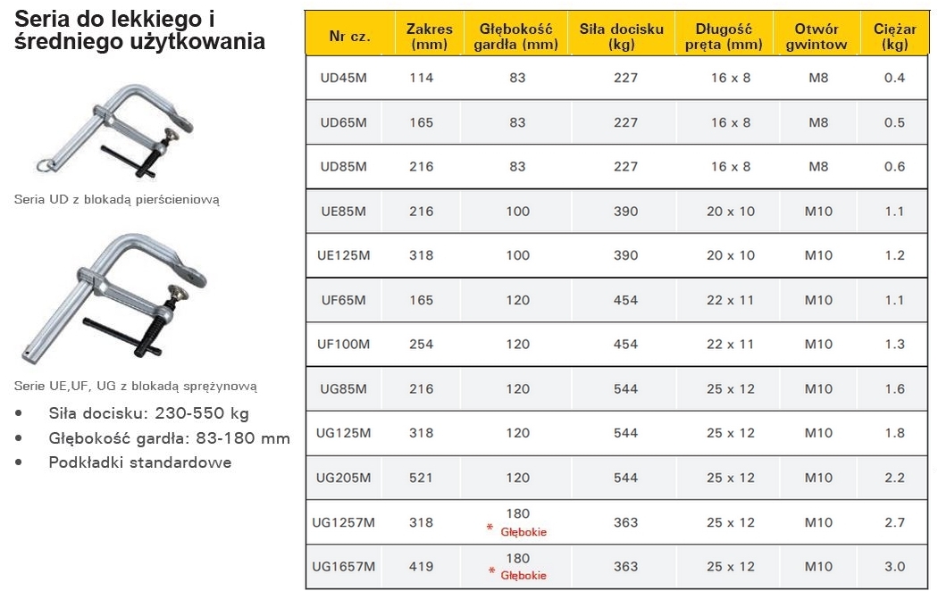 Ścisk przesuwny Light Duty UD65M 165x83 mm - obrazek 2