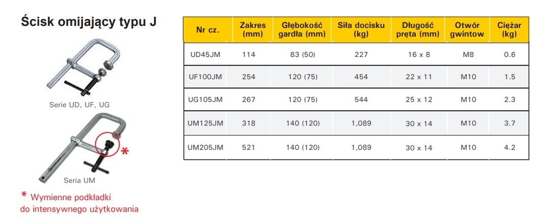 Ścisk przesuwny Medium Duty UF100JM 254x120(75) mm - obrazek 2