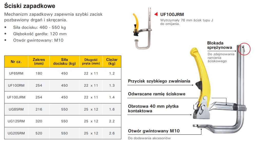 Ścisk zapadkowy UF65RM 180x120 mm - obrazek 2