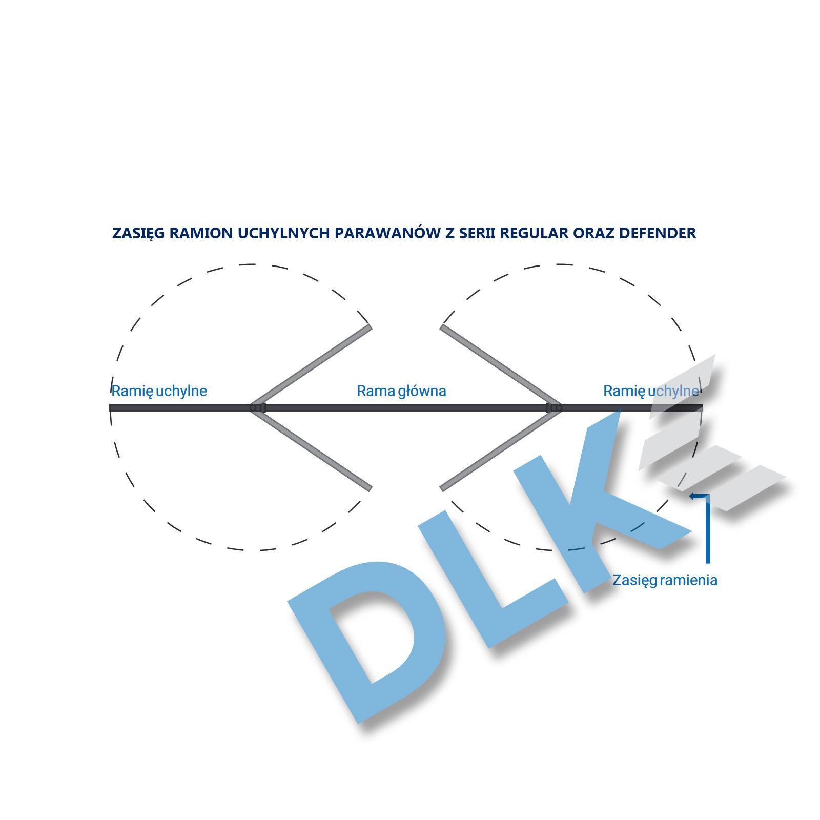 Parawan REGULAR 360 z ramionami 360 cm x 190 cm wyposażony w lamele kolor ciemnozielony - obrazek 2