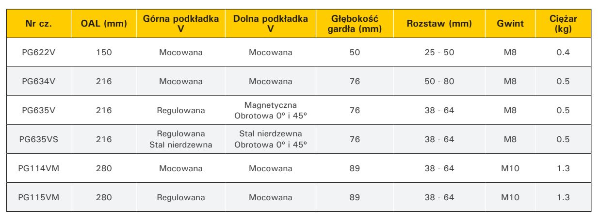 Ścisk klamrowy do rur 280x89x38-64 mm M10 - obrazek 3