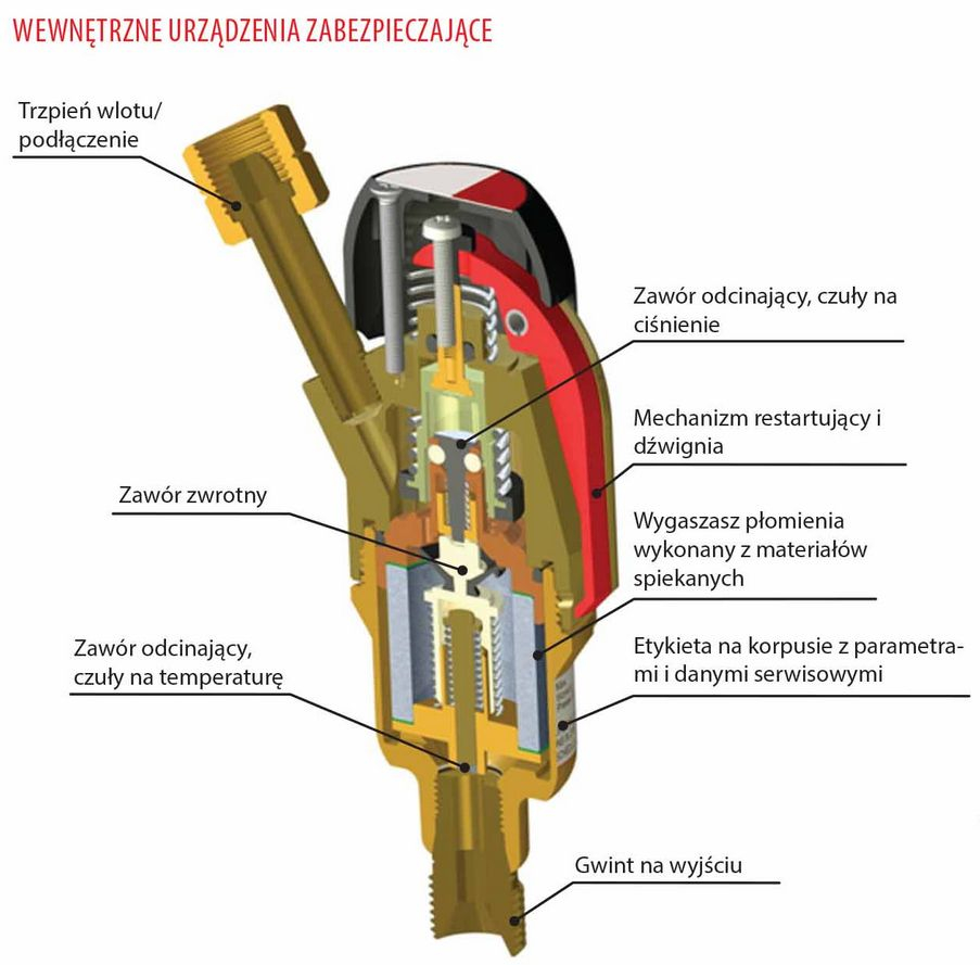 Bezpiecznik przyreduktorowy SAFEGUARD 5 SG5 gazy Palne - obrazek 2